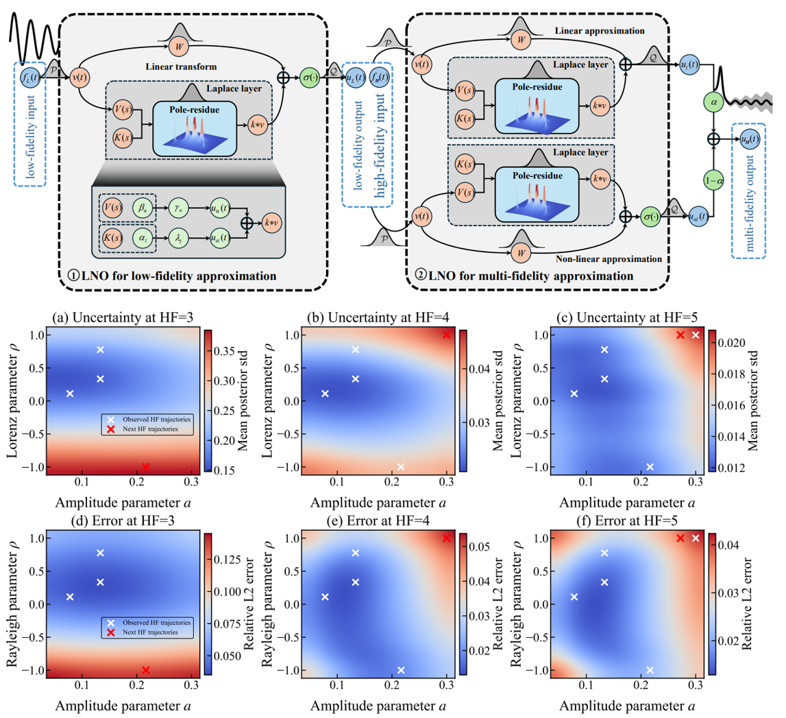 Structure-preserving scientific machine learning