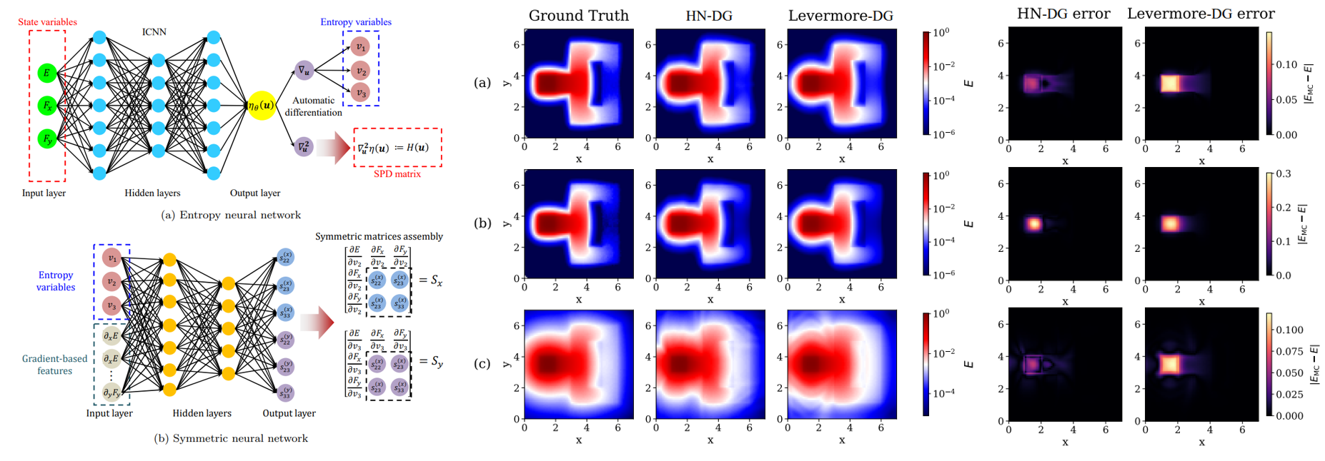 Structure-preserving scientific machine learning