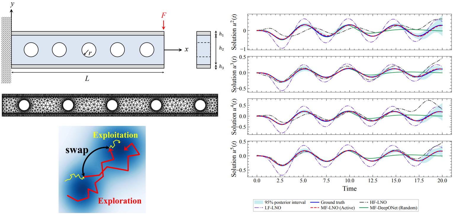 Structure-preserving scientific machine learning